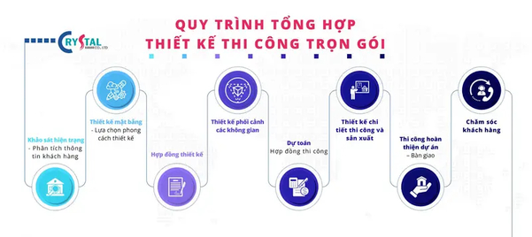 Thi công nội thất văn phòng trọn gói